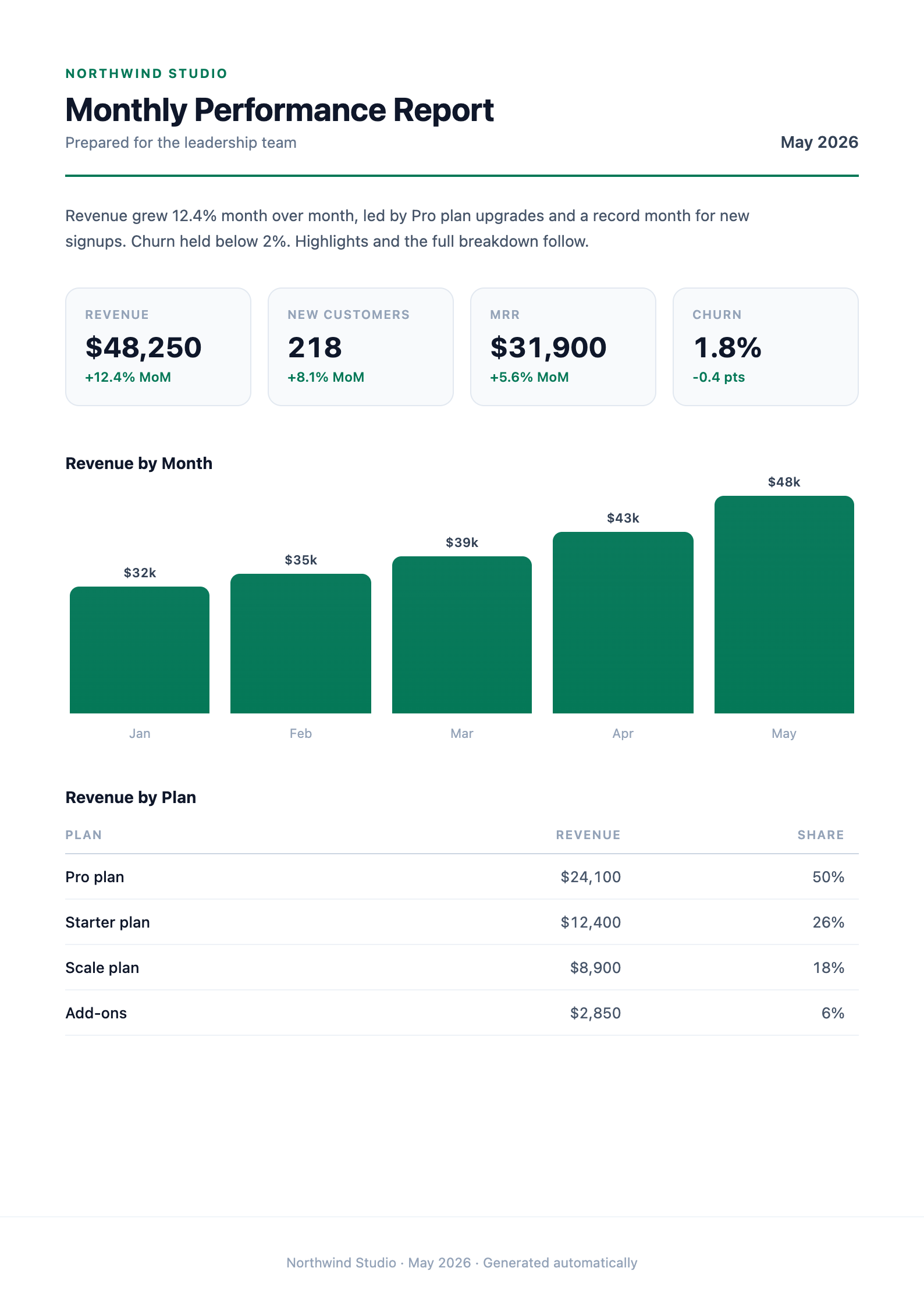 Preview of the Business Report template rendered as a PDF